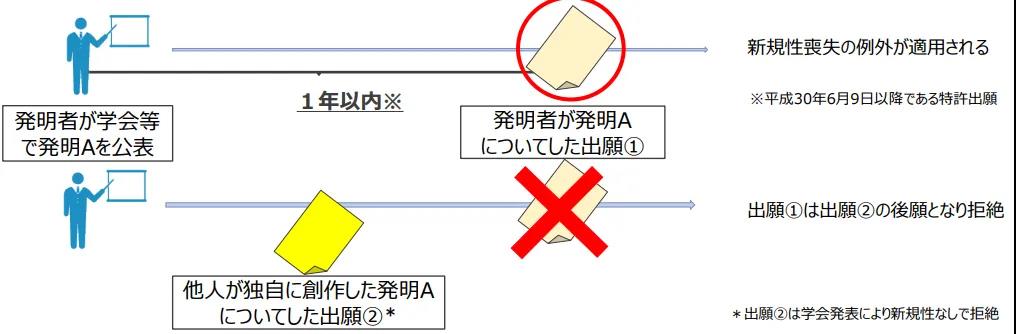 日本專利局：2019年各大學(xué)知識產(chǎn)權(quán)戰(zhàn)略規(guī)劃的16個(gè)問題及建議！