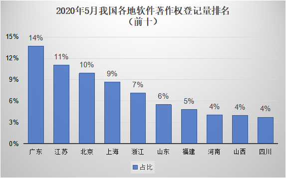 #晨報#歐盟推動商標(biāo)域名聯(lián)合申請；技術(shù)人員侵犯商業(yè)秘密案一審判處三年有期徒刑，罰金100萬