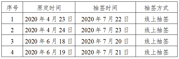 國知局：商標(biāo)注冊同日申請抽簽時間及方式變更（通知全文）