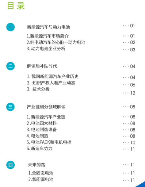 這2份新能源汽車+鋰離子電池的技術(shù)全景報(bào)告，免費(fèi)領(lǐng)??！