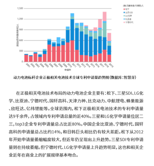 這2份新能源汽車+鋰離子電池的技術(shù)全景報告，免費領(lǐng)??！