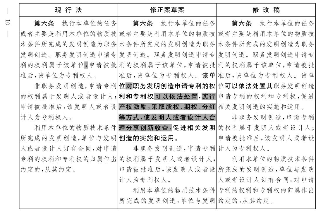 重磅！專(zhuān)利法修正案（草案二次審議稿）全文?。ǜ剑盒薷那昂髮?duì)照表）