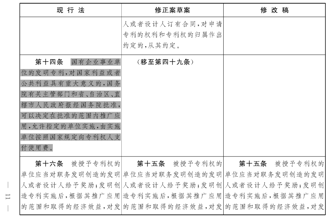 重磅！專(zhuān)利法修正案（草案二次審議稿）全文?。ǜ剑盒薷那昂髮?duì)照表）