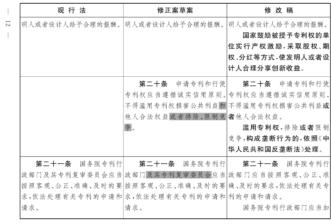 重磅！專(zhuān)利法修正案（草案二次審議稿）全文?。ǜ剑盒薷那昂髮?duì)照表）