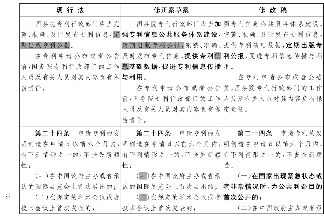 重磅！專(zhuān)利法修正案（草案二次審議稿）全文?。ǜ剑盒薷那昂髮?duì)照表）