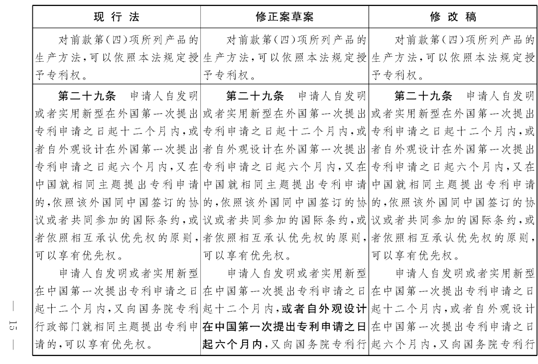 重磅！專利法修正案（草案二次審議稿）全文！（附：修改前后對照表）