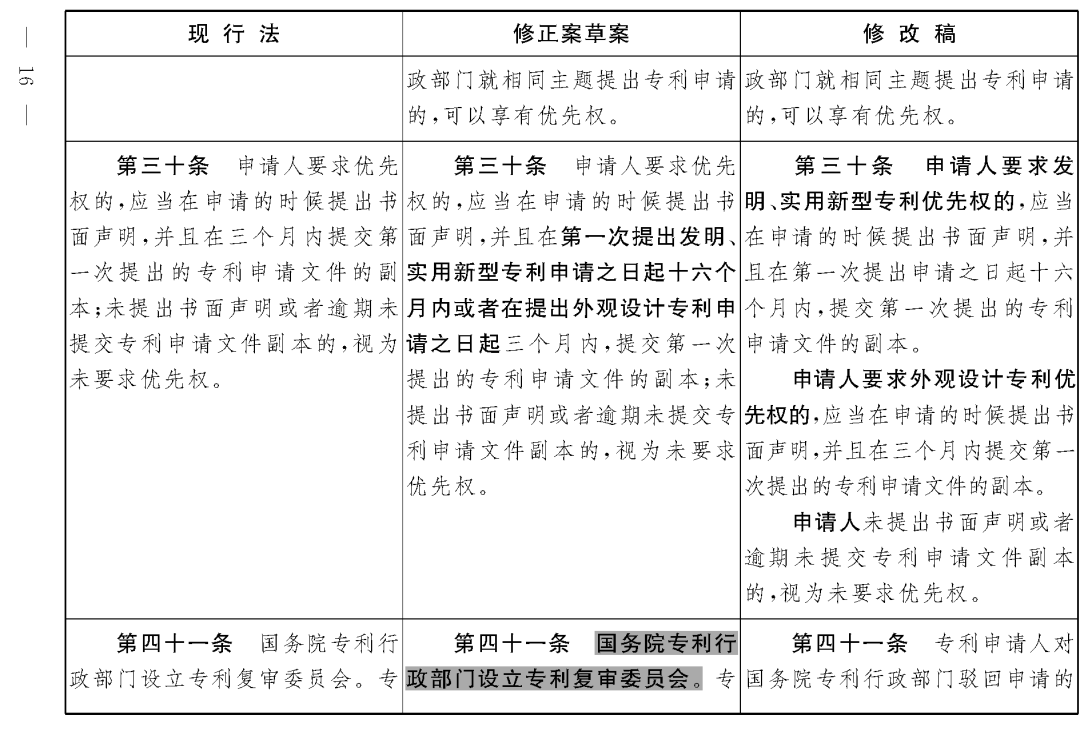 重磅！專利法修正案（草案二次審議稿）全文?。ǜ剑盒薷那昂髮φ毡恚? title=