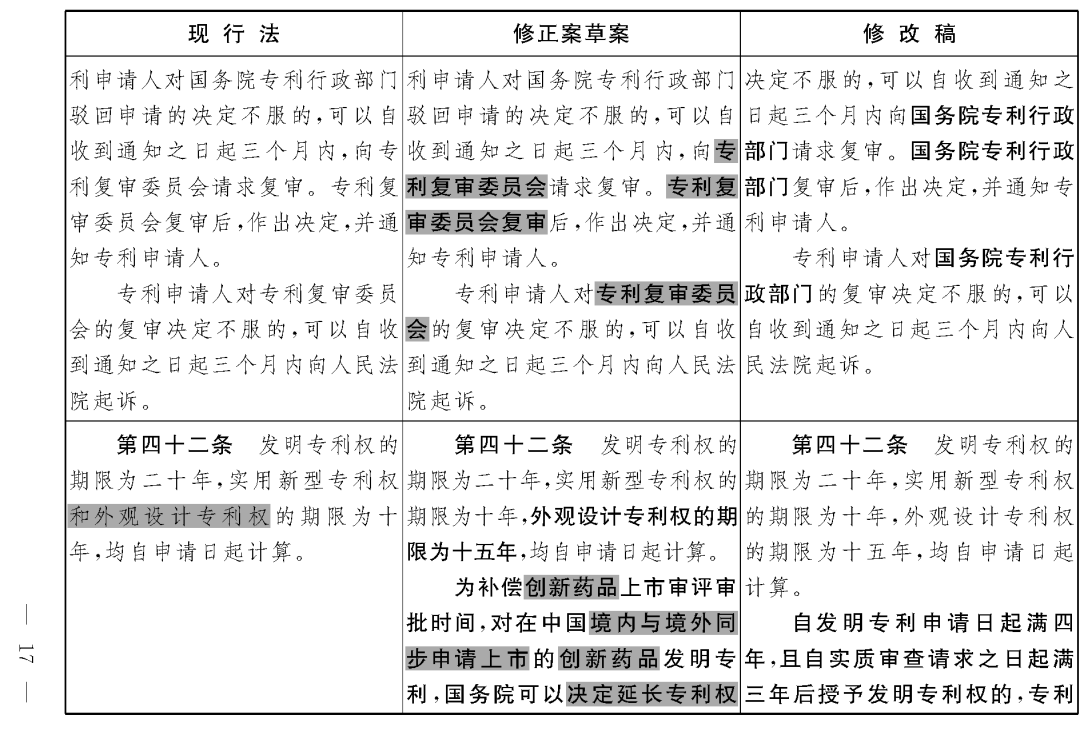 重磅！專利法修正案（草案二次審議稿）全文！（附：修改前后對照表）