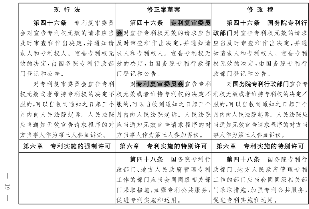 重磅！專(zhuān)利法修正案（草案二次審議稿）全文?。ǜ剑盒薷那昂髮?duì)照表）