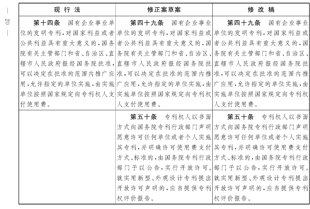 重磅！專(zhuān)利法修正案（草案二次審議稿）全文?。ǜ剑盒薷那昂髮?duì)照表）