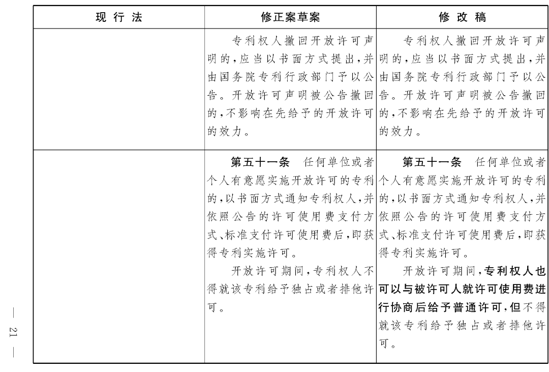 重磅！專(zhuān)利法修正案（草案二次審議稿）全文?。ǜ剑盒薷那昂髮?duì)照表）