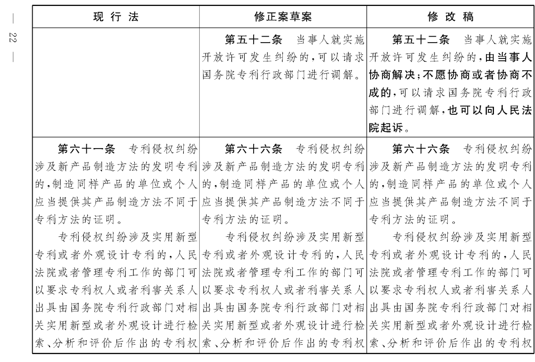 重磅！專(zhuān)利法修正案（草案二次審議稿）全文?。ǜ剑盒薷那昂髮?duì)照表）