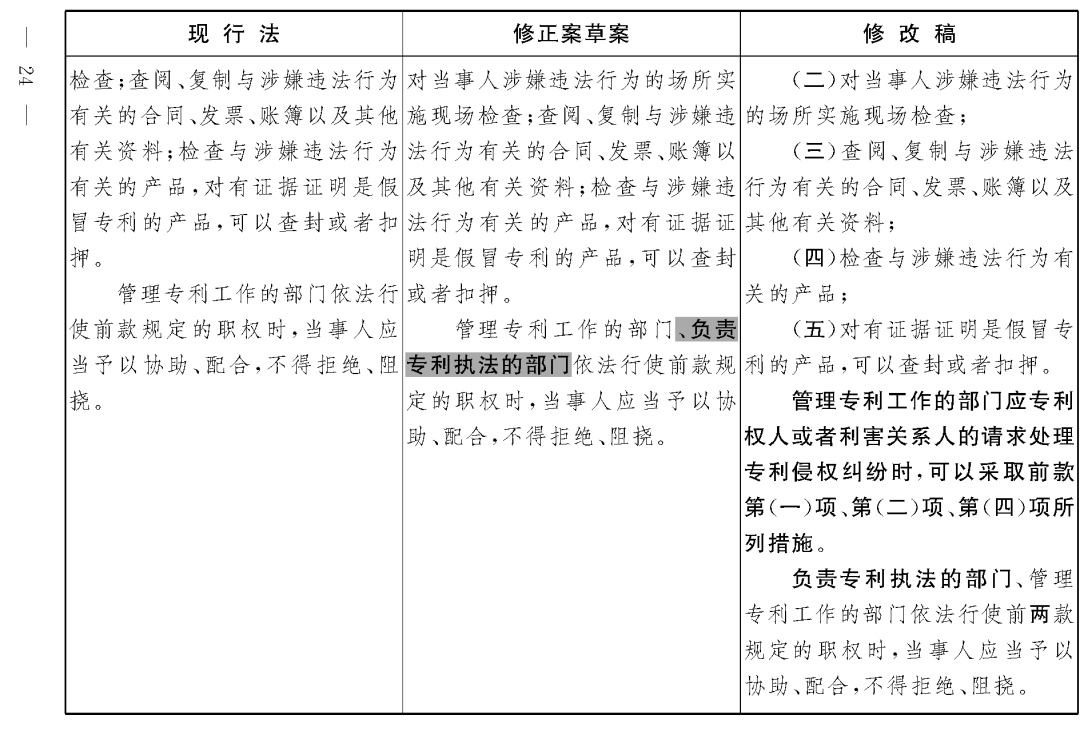 重磅！專利法修正案（草案二次審議稿）全文！（附：修改前后對照表）