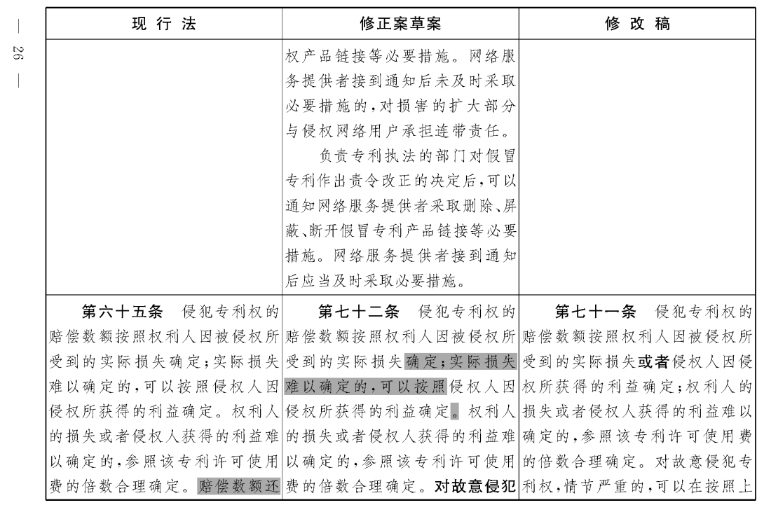 重磅！專利法修正案（草案二次審議稿）全文?。ǜ剑盒薷那昂髮φ毡恚? title=