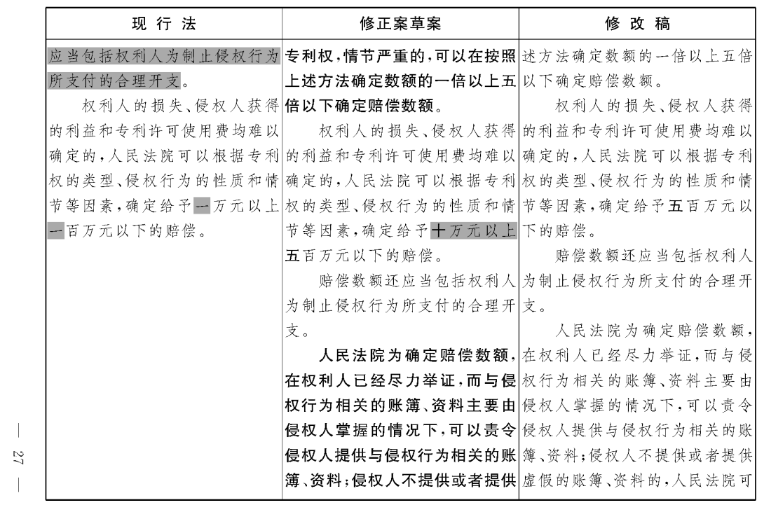 重磅！專利法修正案（草案二次審議稿）全文！（附：修改前后對照表）