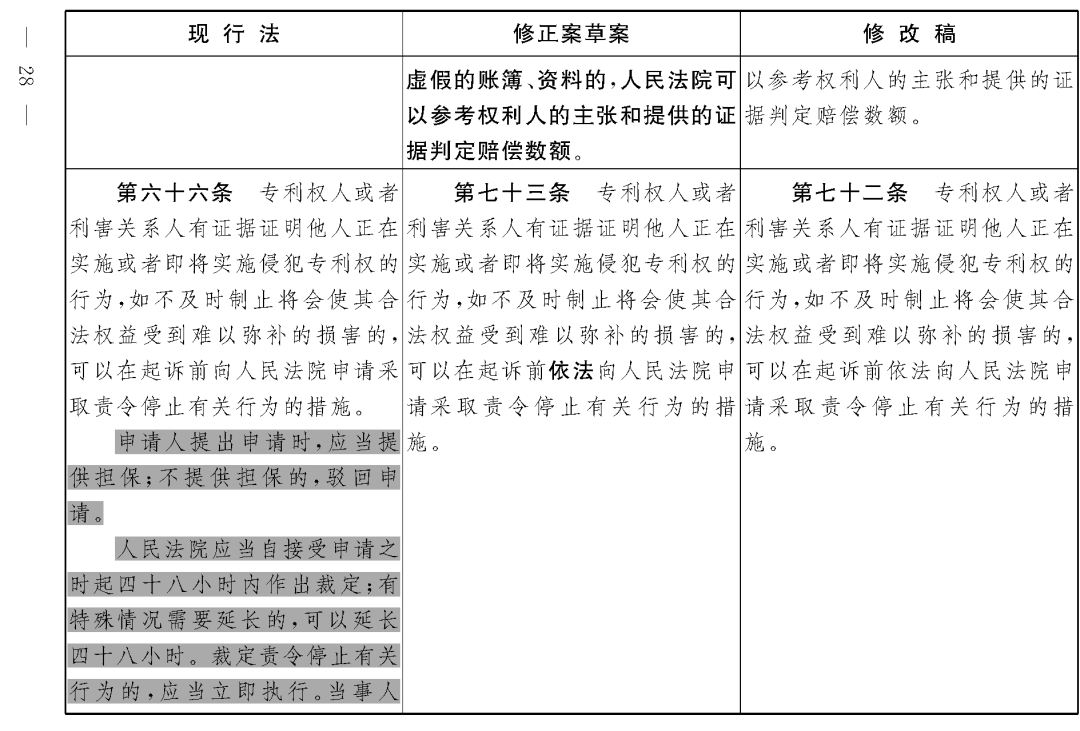 重磅！專利法修正案（草案二次審議稿）全文！（附：修改前后對照表）