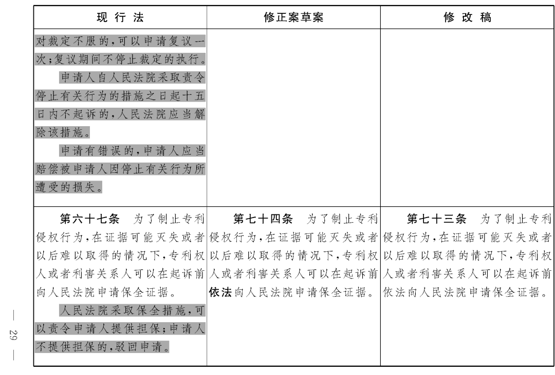 重磅！專利法修正案（草案二次審議稿）全文?。ǜ剑盒薷那昂髮φ毡恚? title=