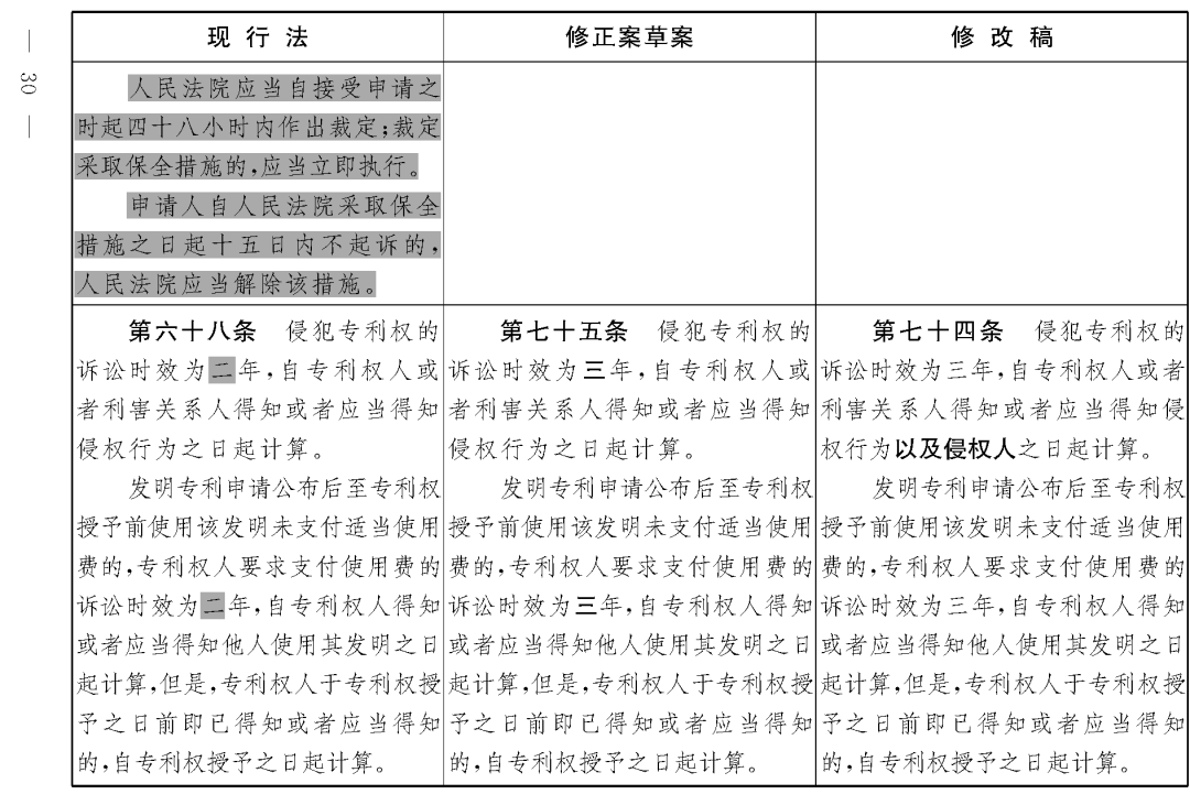 重磅！專利法修正案（草案二次審議稿）全文！（附：修改前后對照表）