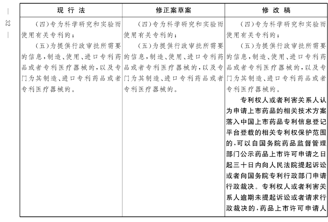 重磅！專利法修正案（草案二次審議稿）全文?。ǜ剑盒薷那昂髮φ毡恚? title=