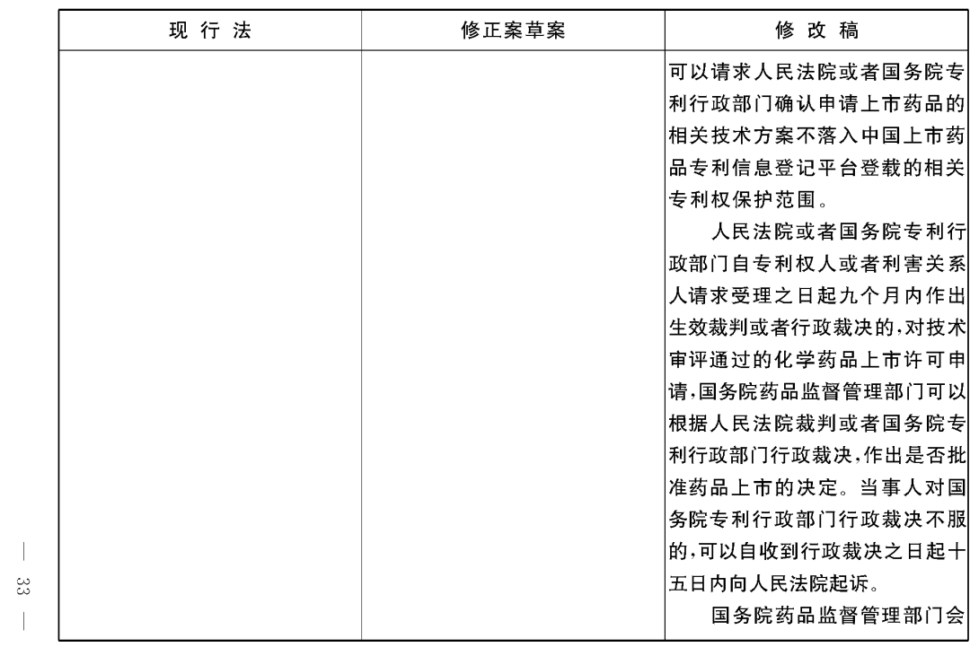 重磅！專利法修正案（草案二次審議稿）全文！（附：修改前后對照表）