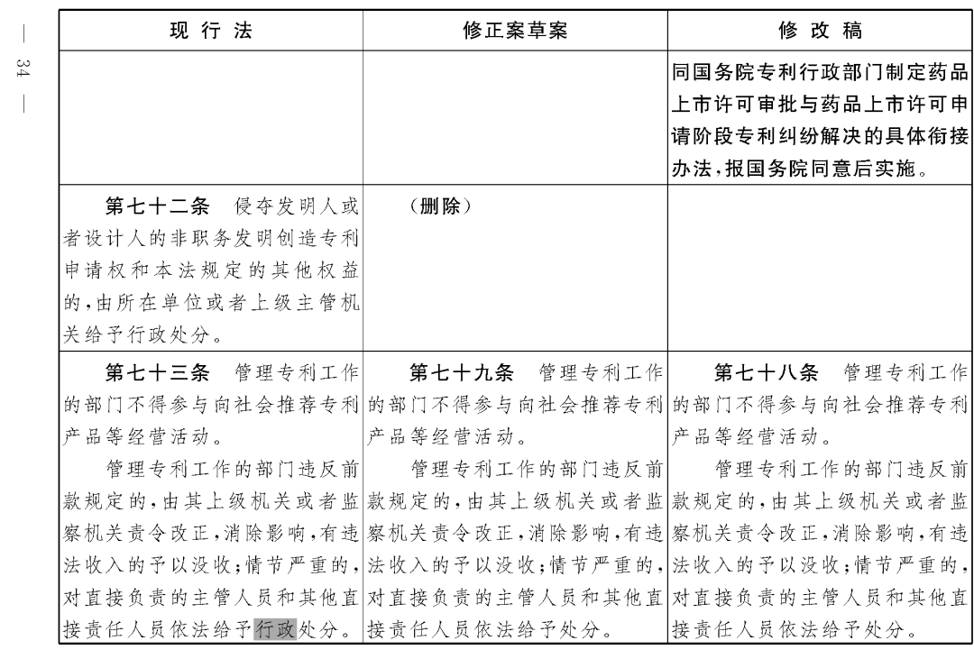 重磅！專利法修正案（草案二次審議稿）全文?。ǜ剑盒薷那昂髮φ毡恚? title=