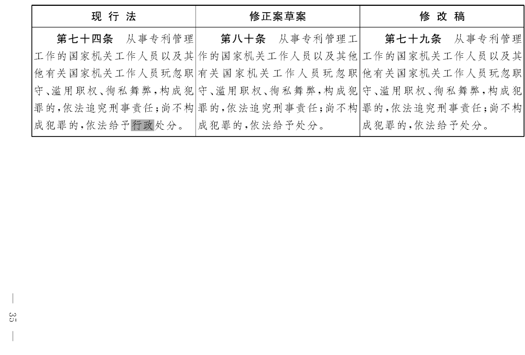 重磅！專利法修正案（草案二次審議稿）全文?。ǜ剑盒薷那昂髮φ毡恚? title=