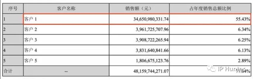 10年營收翻60倍，立訊精密今成富士康勁敵，專利不足或成其發(fā)