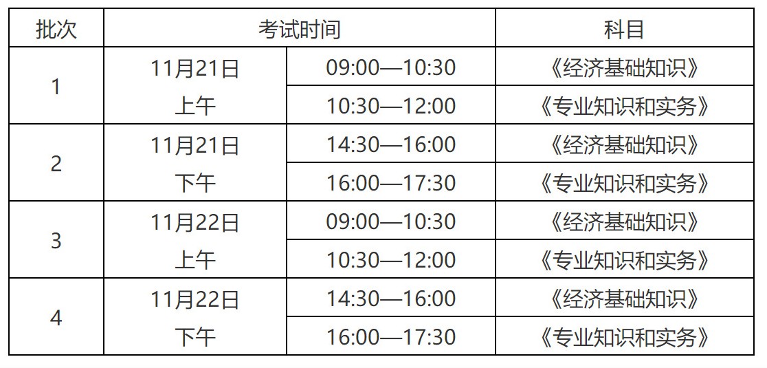 湖北2020知識產權職稱考試報名時間公布！