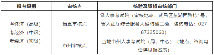 湖北2020知識產權職稱考試報名時間公布！