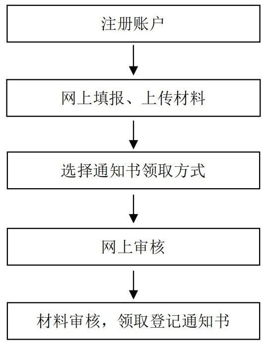 《山東省市場監(jiān)督管理局知識產(chǎn)權(quán)(專利、注冊商標專用權(quán)）質(zhì)押登記電子化辦理工作指引（試行）》發(fā)布！