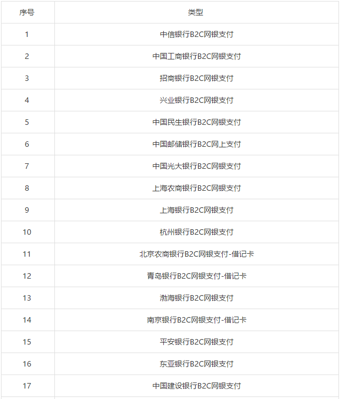 #晨報#關于商標網上申請系統(tǒng)個人銀行卡網銀(B2C)支持銀行名單變化的通知；無效專利能用來做廣告嗎？