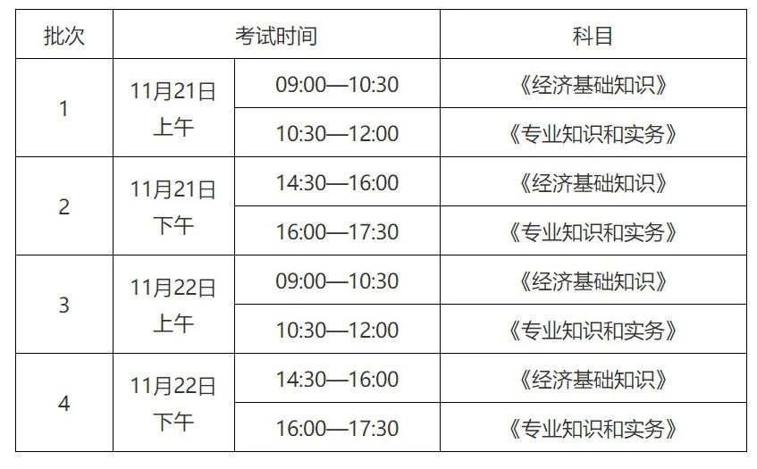 收藏！全國25個(gè)省市自治區(qū)公布2020知識(shí)產(chǎn)權(quán)職稱考試報(bào)名安排匯總