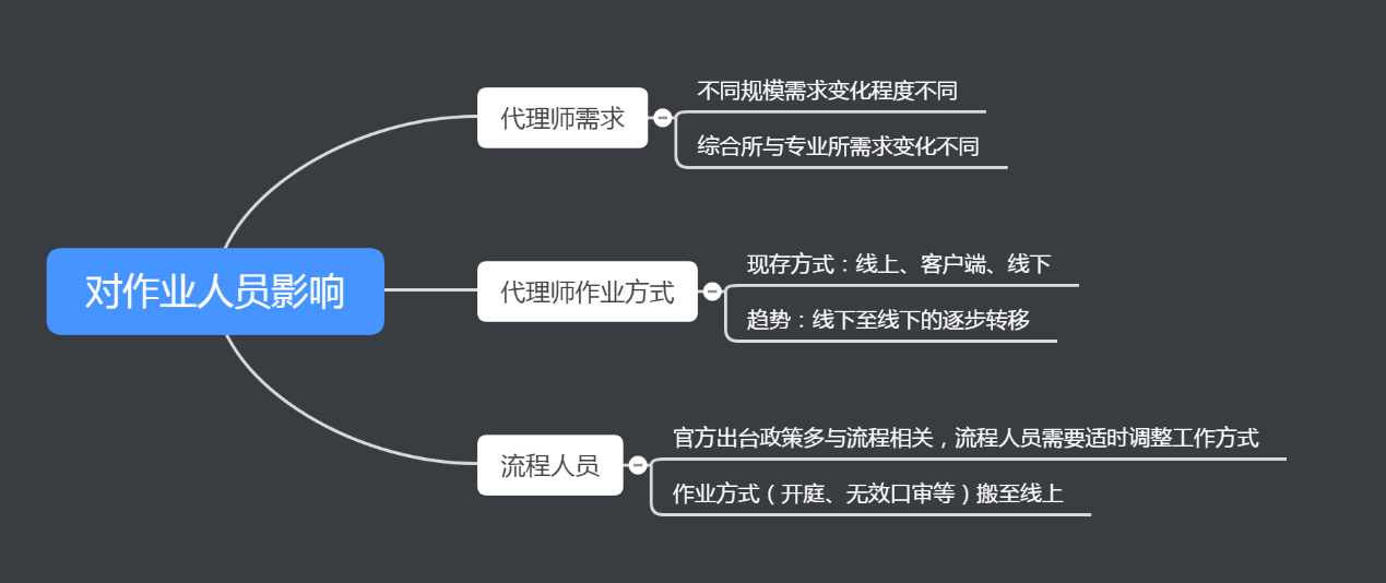 近半年12萬多家企業(yè)消失，疫情常態(tài)化下知識產(chǎn)權(quán)行業(yè)該何去何從？