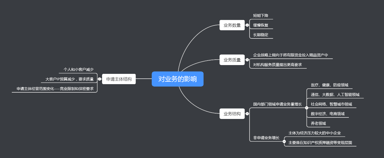 近半年12萬多家企業(yè)消失，疫情常態(tài)化下知識產(chǎn)權(quán)行業(yè)該何去何從？