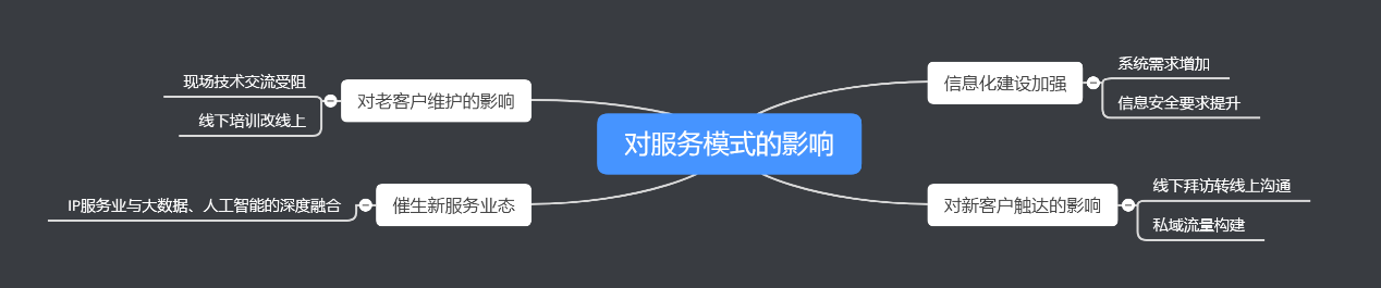 近半年12萬多家企業(yè)消失，疫情常態(tài)化下知識產(chǎn)權(quán)行業(yè)該何去何從？