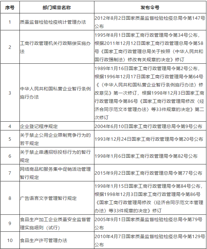 #晨報#商標局：2020年前半年，我國商標網(wǎng)上申請量418.06萬件，占比97.58%；賣“aj”標“喬丹”侵權(quán)嗎？