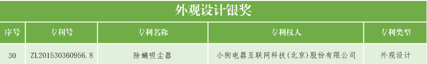 速看！第二十一屆中國專利獎(jiǎng)——北京榜單新鮮出爐！