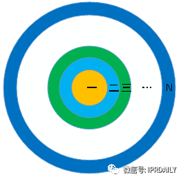 如何構建完美的專利檢索式？