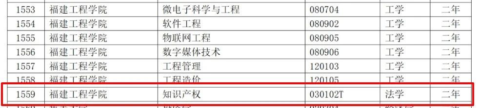 教育部：12所高校的第二學(xué)士學(xué)位『知識產(chǎn)權(quán)』專業(yè)備案公布！