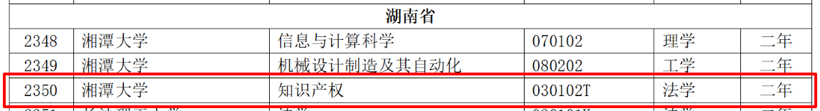 教育部：12所高校的第二學(xué)士學(xué)位『知識產(chǎn)權(quán)』專業(yè)備案公布！