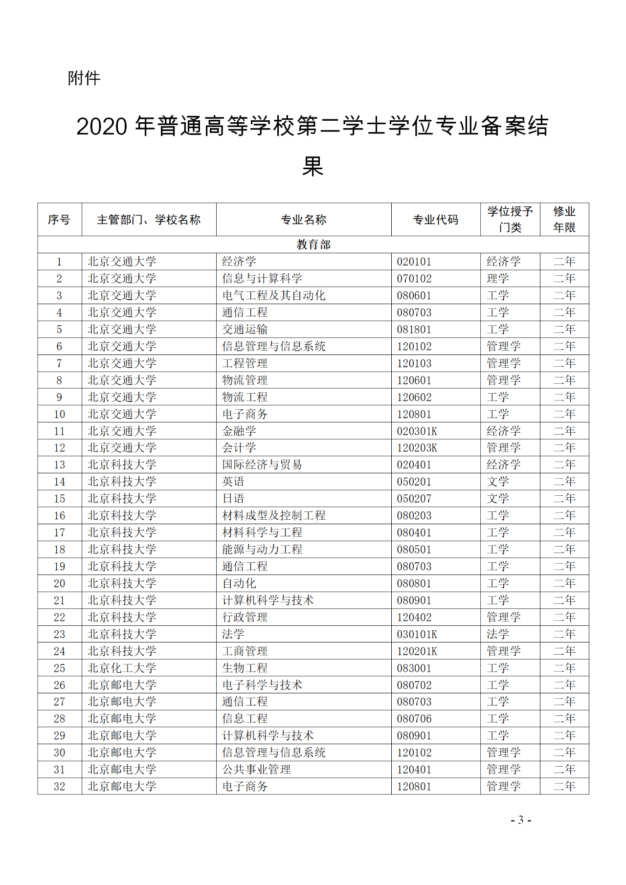 教育部：12所高校的第二學(xué)士學(xué)位『知識產(chǎn)權(quán)』專業(yè)備案公布！