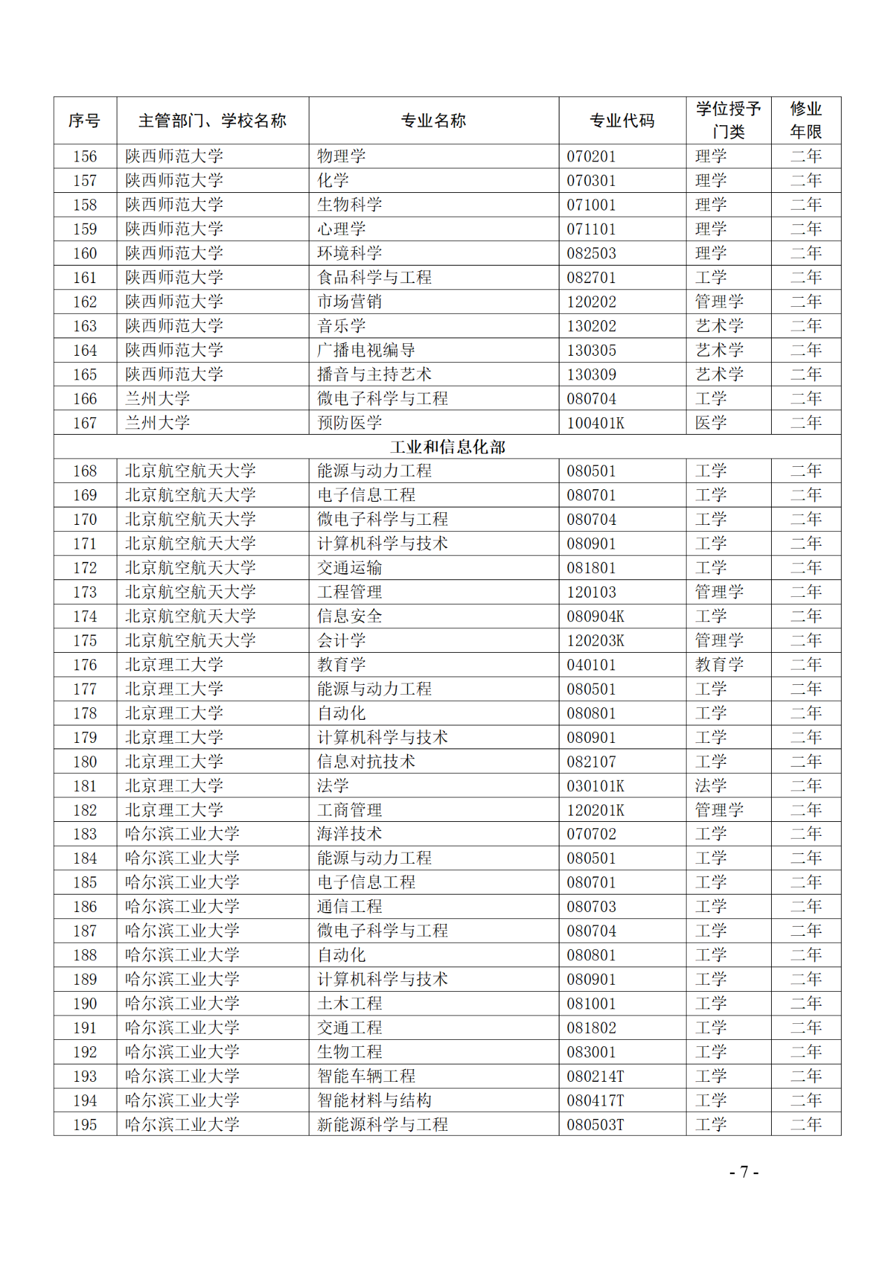 教育部：12所高校的第二學(xué)士學(xué)位『知識產(chǎn)權(quán)』專業(yè)備案公布！