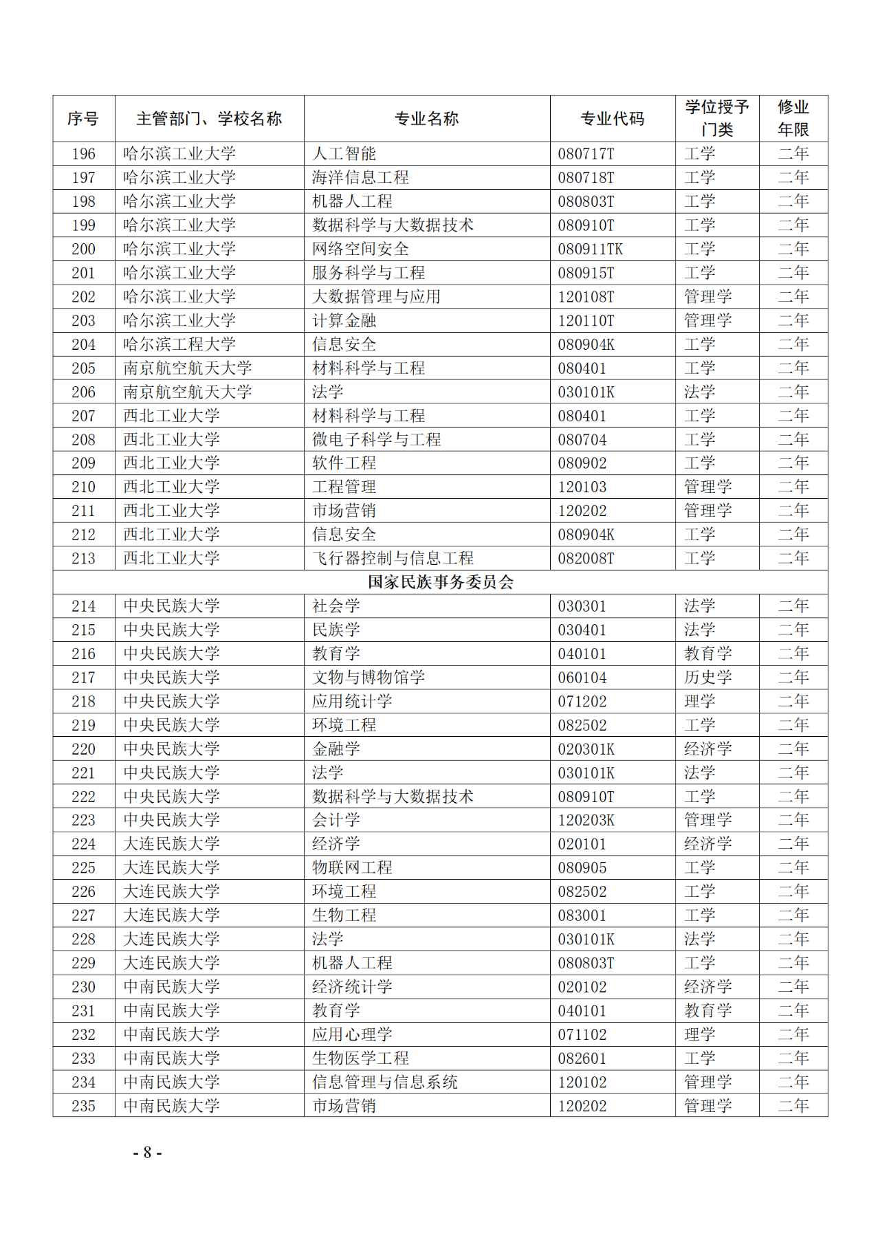 教育部：12所高校的第二學(xué)士學(xué)位『知識產(chǎn)權(quán)』專業(yè)備案公布！