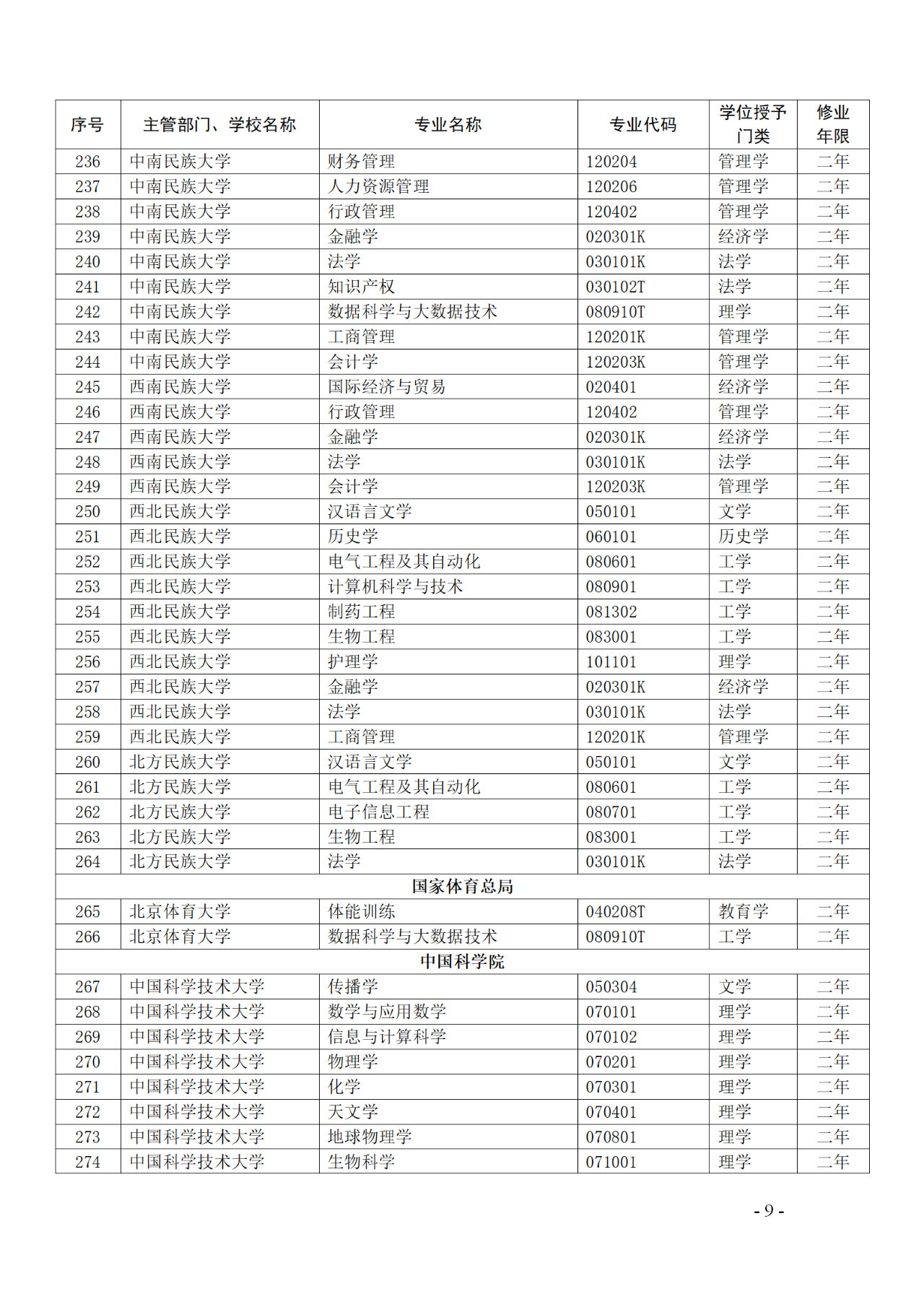 教育部：12所高校的第二學(xué)士學(xué)位『知識產(chǎn)權(quán)』專業(yè)備案公布！