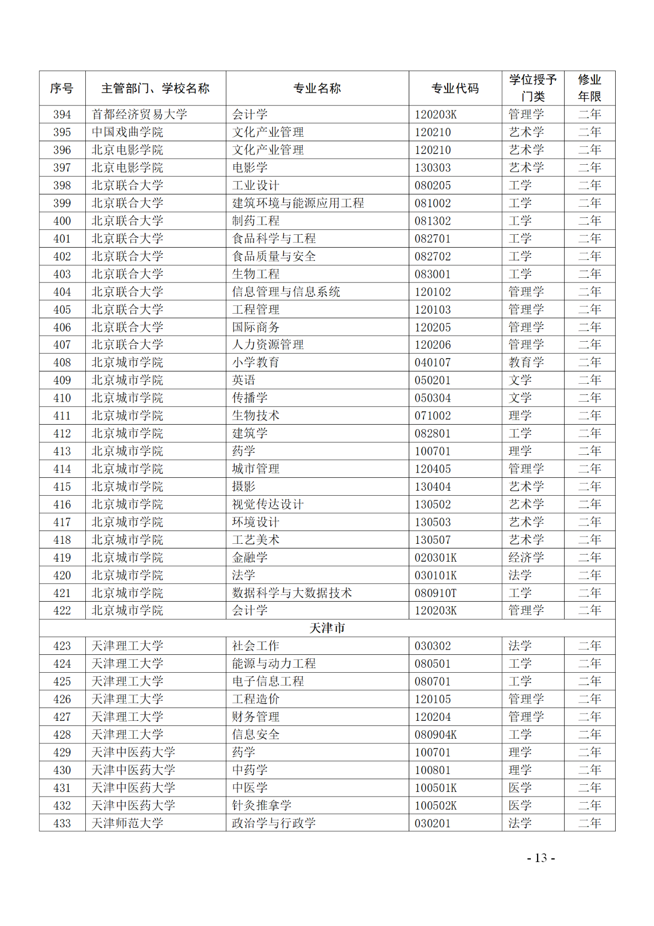 教育部：12所高校的第二學(xué)士學(xué)位『知識產(chǎn)權(quán)』專業(yè)備案公布！