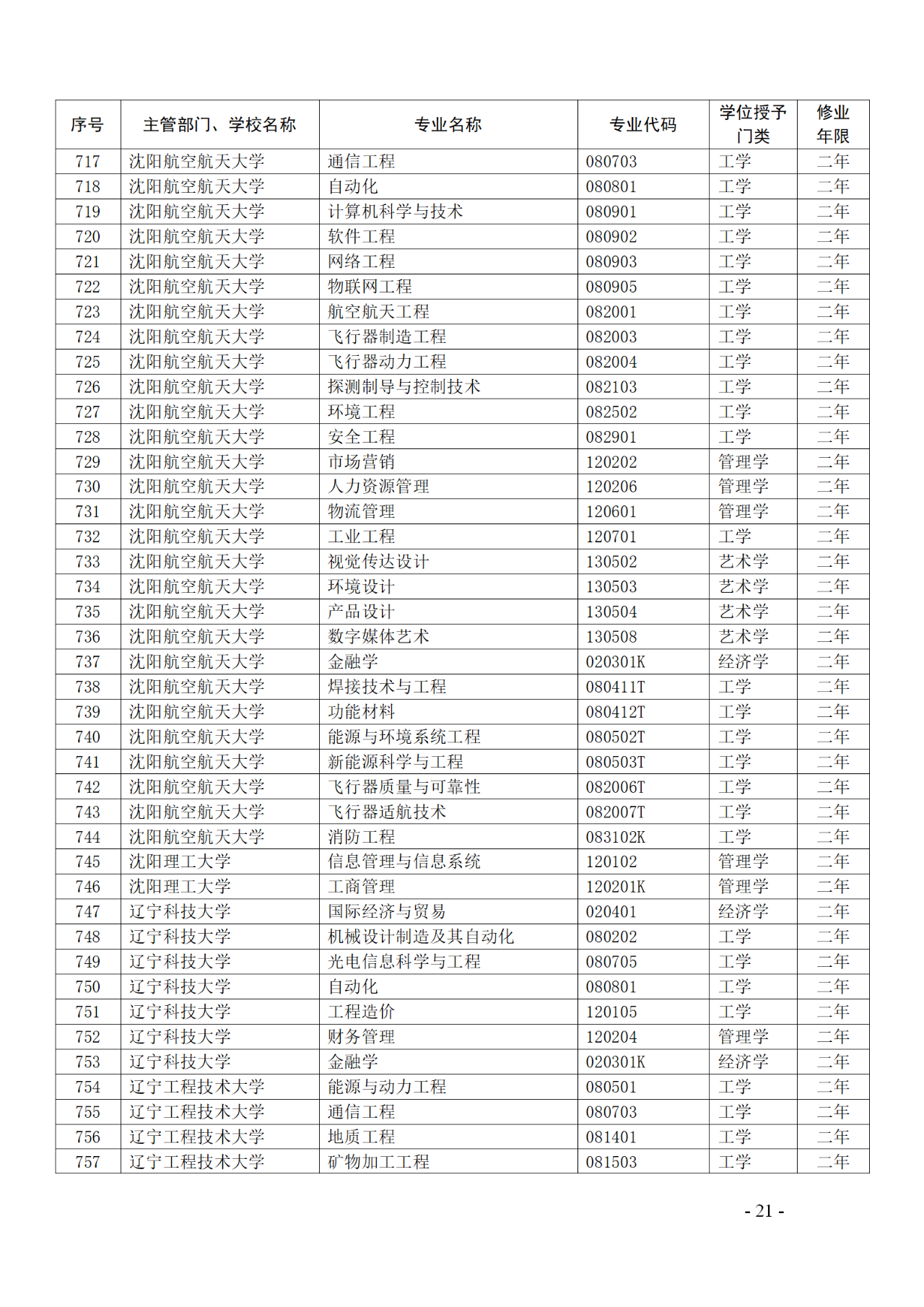 教育部：12所高校的第二學(xué)士學(xué)位『知識產(chǎn)權(quán)』專業(yè)備案公布！