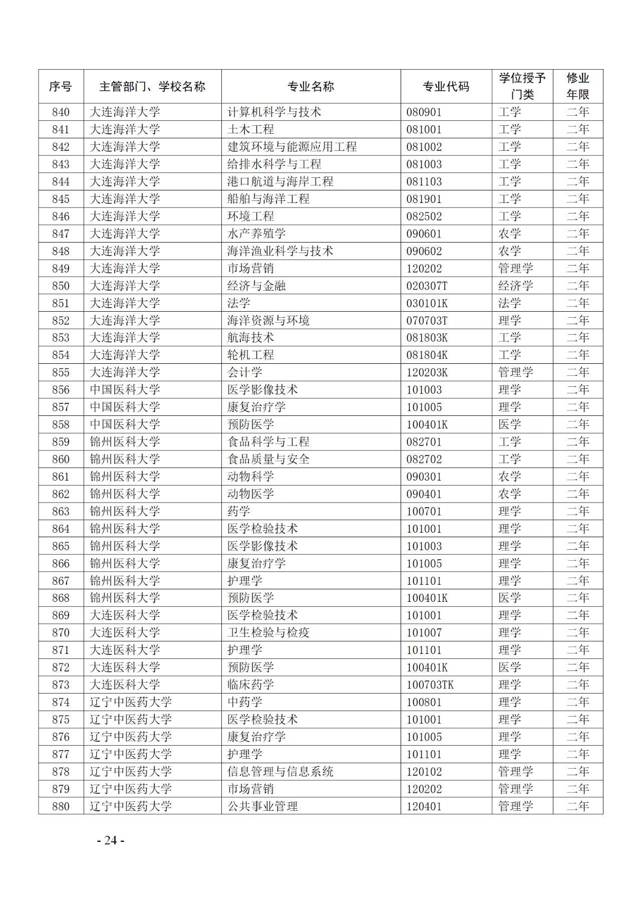 教育部：12所高校的第二學(xué)士學(xué)位『知識產(chǎn)權(quán)』專業(yè)備案公布！