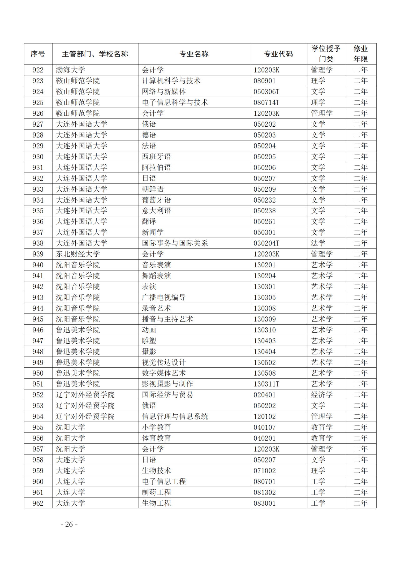 教育部：12所高校的第二學(xué)士學(xué)位『知識產(chǎn)權(quán)』專業(yè)備案公布！