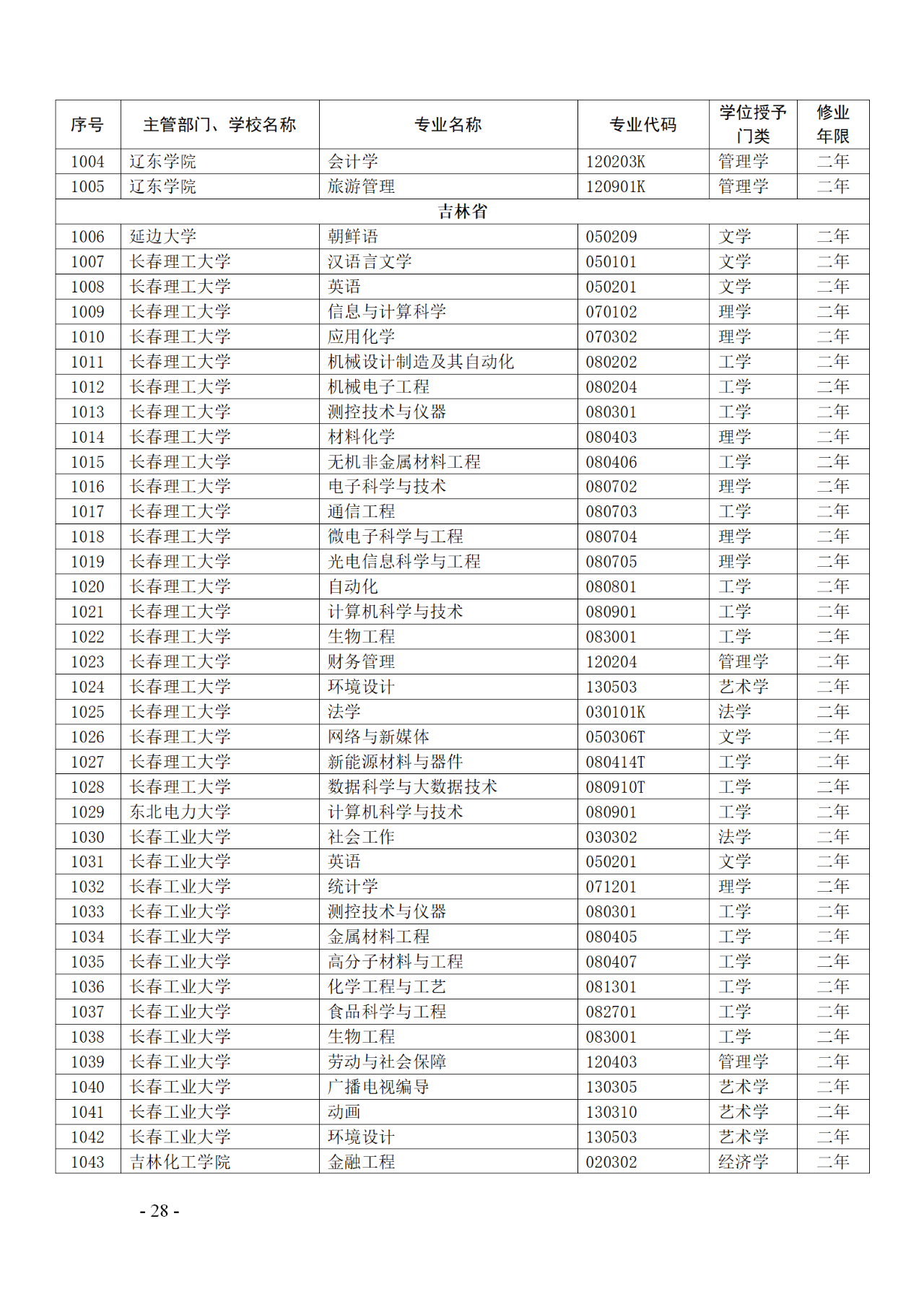 教育部：12所高校的第二學(xué)士學(xué)位『知識產(chǎn)權(quán)』專業(yè)備案公布！