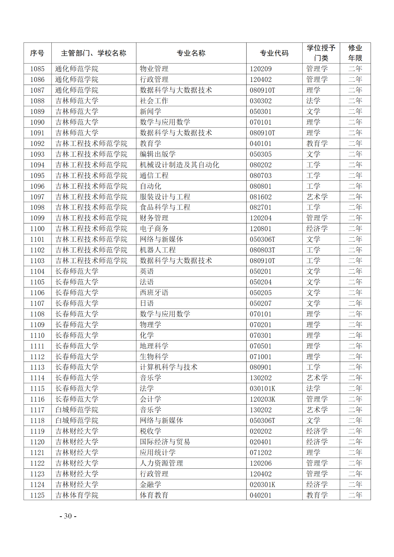 教育部：12所高校的第二學(xué)士學(xué)位『知識產(chǎn)權(quán)』專業(yè)備案公布！